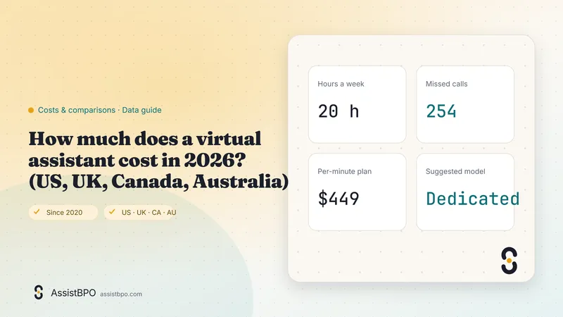 How much does a virtual assistant cost in 2026? (US, UK, Canada, Australia): AssistBPO cover graphic
