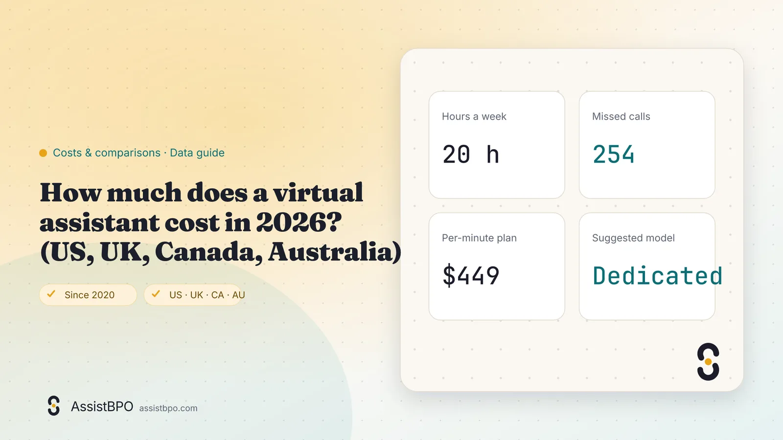 How much does a virtual assistant cost in 2026? (US, UK, Canada, Australia): AssistBPO guide cover
