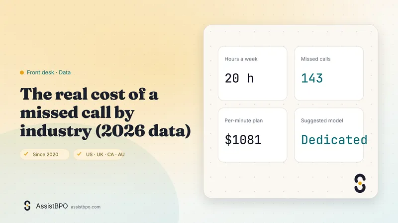 The real cost of a missed call by industry (2026 data): AssistBPO cover graphic