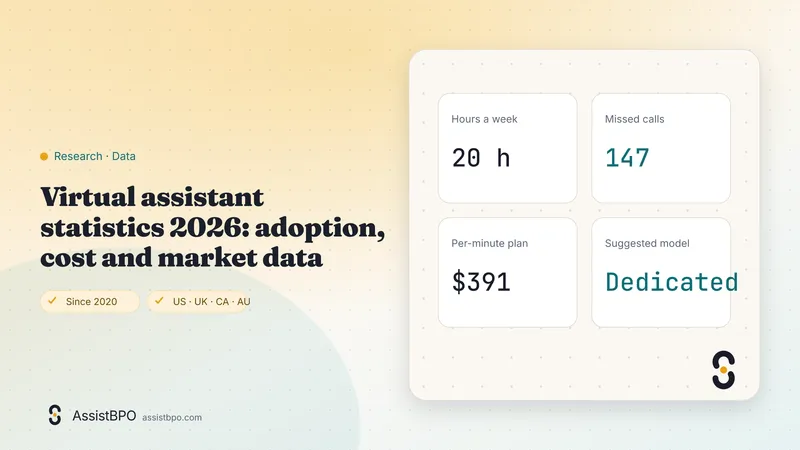 Virtual assistant statistics 2026: adoption, cost and market data: AssistBPO cover graphic